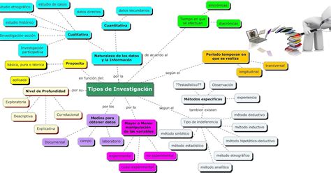 Curso Propedéutico UnADM Tipos de Investigación