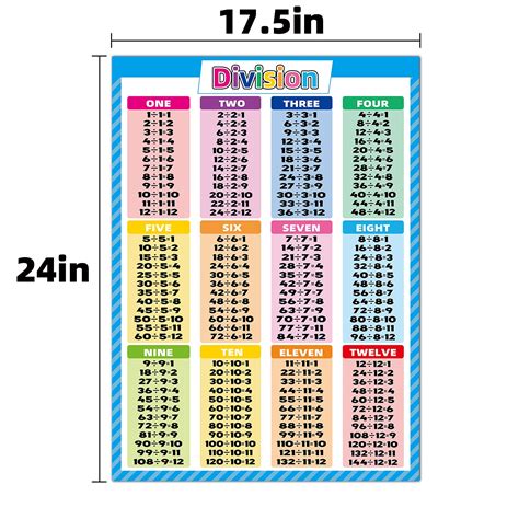 Buy Pack Math Charts Multiplication Tables And Division Poster Set