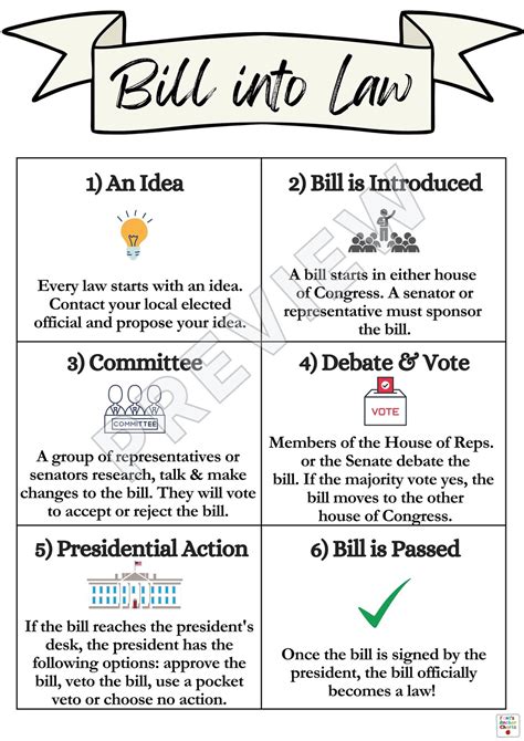 How A Bill Becomes A Law Anchor Chart Bill Creation Process Poster Us