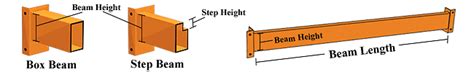 Interlake Mecalux Pallet Racks Prices - (New & Used) | SJF.com