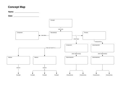 Concept Map Maker Lucidchart Printable Concept Map Printable Maps