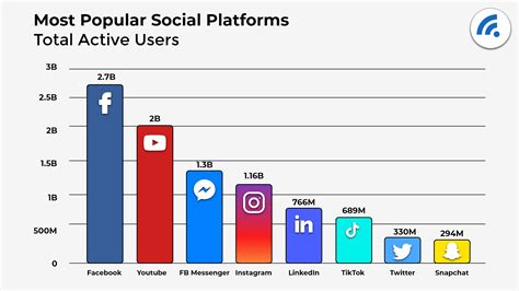 New Social Media Platforms 2024 Uk Rubi Wileen