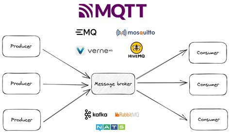 Comparing MQTT Brokers For The Industrial IoT