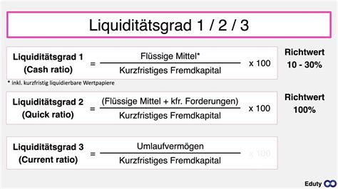 Kein Geld mehr Liquiditätsgrad 1 2 3 Kennzahlen einfach und