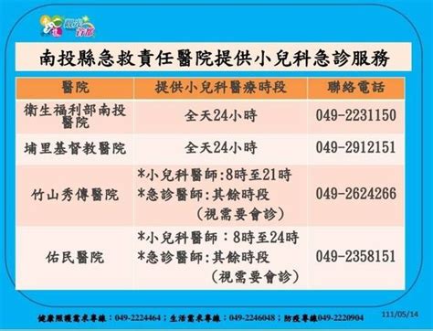 南投確診首破千！3人死亡 即起啟動學童就醫綠色通道 Ettoday生活新聞 Ettoday新聞雲