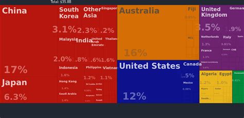 Sex Drugs And Economics Trade And The Atlas Of Economic Complexity