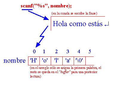 CADENAS DES CARACTERES