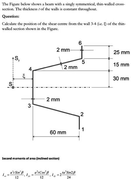 Solved The Figure Below Shows A Beam With A Singly Symmetrical Thin