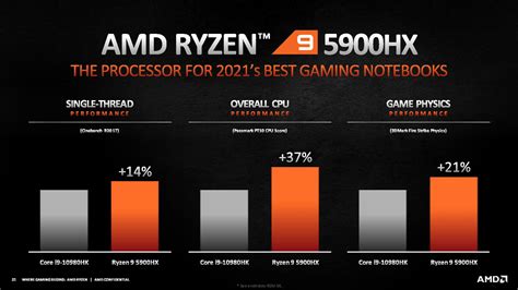 Amd Announces Ryzen 5000 Mobile ‘cezanne’ Processors Zen 3 And Overclocking Comes To Laptops