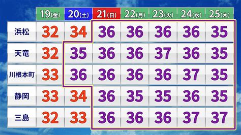 梅雨明けから猛烈な暑さへ8月には“災害級”40度超えの暑さの恐れも【気象予報士解説】sbs News Goo ニュース