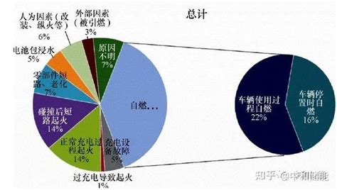 锂离子电池近年储能安全事故分析 知乎