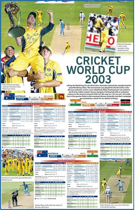 Cricket World Cup 2003 Sports Daily Mirror