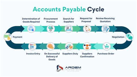 Allow Ardem To Manage Your Accounts Payable And Boost Efficiency