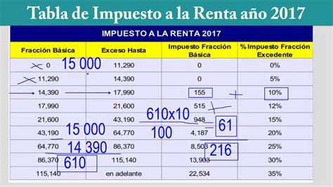 Sri Calculo Impuesto A La Renta 2023 Image To U