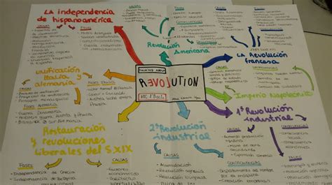 Talking About Revolution Mapas Mentales De Las Revoluciones Resultado