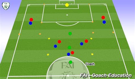 Football Soccer Positional Play 5 V 5 3 Tactical Positional