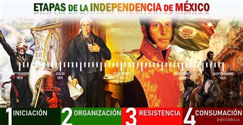 Infografía Etapas De La Independencia De México Pdf Descargar Historimex