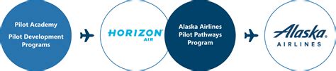 Pilot Jobs Jobs At Alaska Airlines Horizon Air