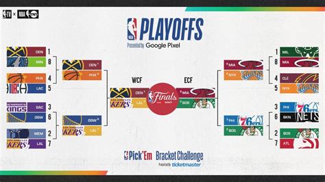 Nba Play Offs Nba 2023 Equipos Clasificación Y Resultados