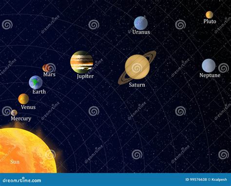 Sistema Solare Con I Nomi Illustrazione Di Stock Illustrazione Di