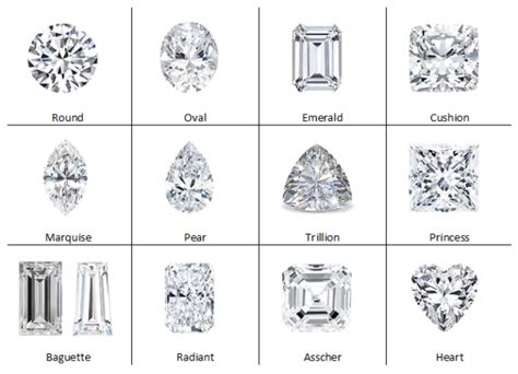 Diamond & Gemstone Shapes – Parkville Jewelers