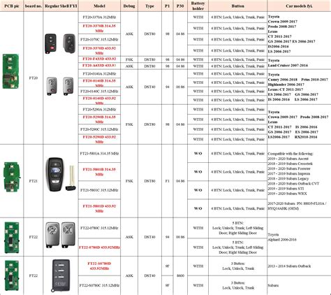 Lonsdor FT20 A433D 433 92MHz Keyless Go Smart Key 4D Chip For Toyota