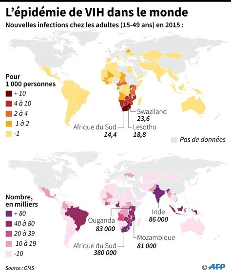 Le Nombre De Morts Du Sida Divisé Par Deux Dans Le Monde Depuis 2005 La Croix