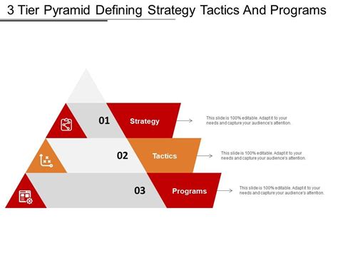 3 Tier Pyramid Defining Strategy Tactics And Programs Powerpoint