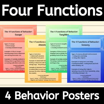 Four Functions Of Behavior Posters For Applied Behavior Analysis Aba