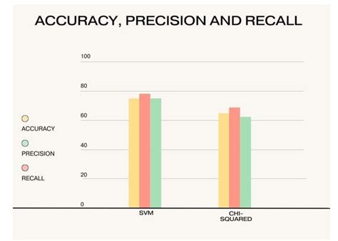 Sentiment Analysis Using Twitter Data