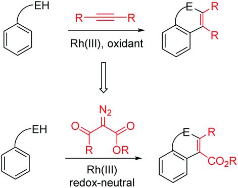 Iridium Iii And Rhodium Iii Catalyzed Coupling Of Anilines With