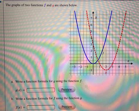 Solved The Graphs Of Two Functions F And G Are Shown Below Chegg