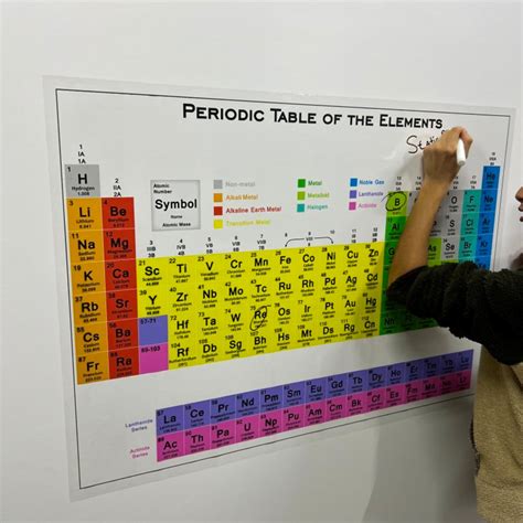 Dry Erase English Periodic And Elements Table Educational Wall Art