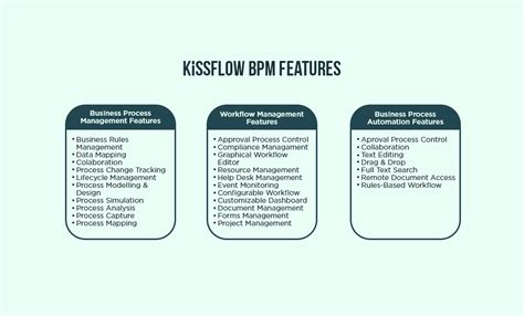 Top 16 Features Of Kissflow Bpm You Really Need To Know About