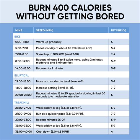 30 Minute Cardio Workout Gym Plan For Beginner Best Fitness Equipment