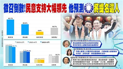 【每日必看】藍最強總統提名人選是誰 吳子嘉預測侯出線 郭翻臉｜最新民調 侯42 穩坐領先 郭僅在 2地 佔優 20230513 中天新聞ctinews Youtube