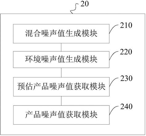 一种噪声检测方法及装置与流程