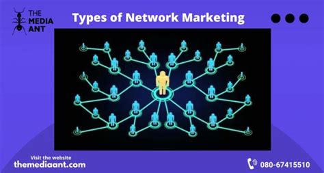 What Is Network Marketing For Beginners