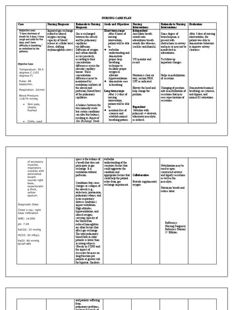 Ncp Difficulties In Breathing Pdf Breathing Respiratory System