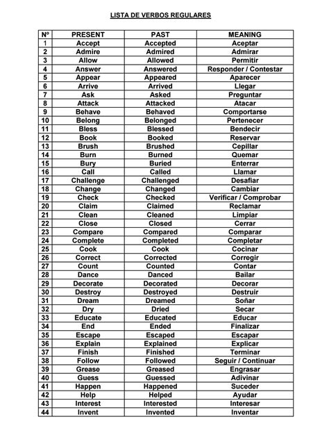 Verbos Regulares Verbos Ingles Espaг Ol Tabla De Verbos Lista Nbkomputer