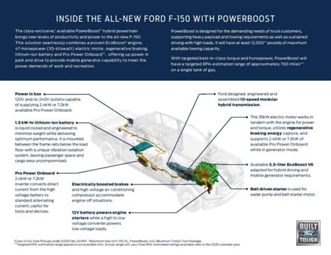 5 Things We Love About The 2021 F 150 Powerboost Page 5 Of 5 Ford