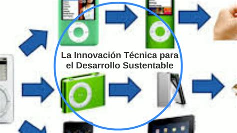 La Innovaci N T Cnica Para El Desarrollo Sustentable By Alan Rodr Guez