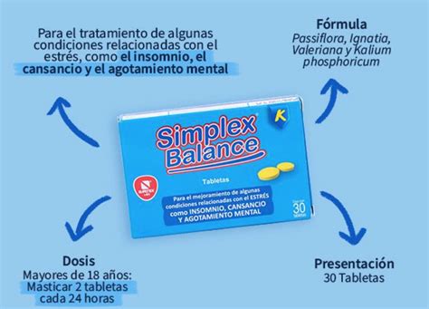 Para Que Sirve La Pastilla Simplex Flexmoms