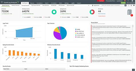 15 Best Free Paid Log Analysis Tools Of 2024 Sematext