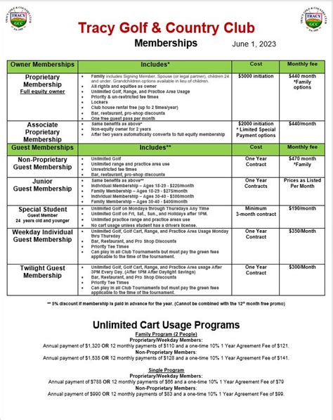 Memberships - Tracy Golf and Country Club