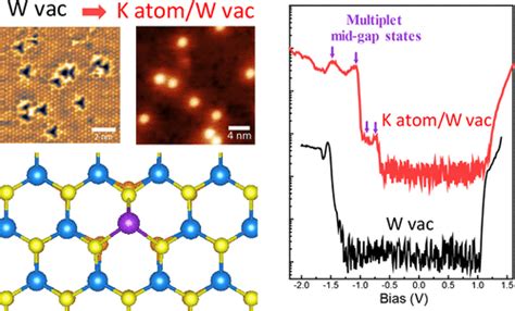 Engineering Point Defect States In Monolayer Wse Acs Nano X Mol