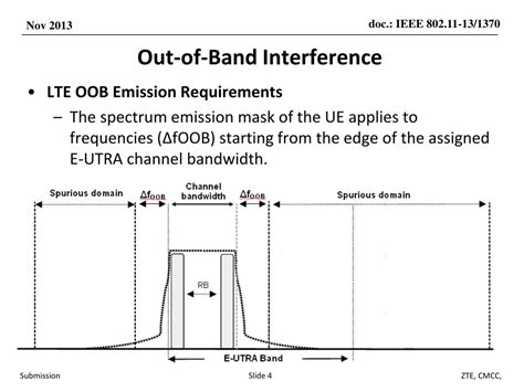 Ppt Lte Oob Interference To 2 4ghz Band Powerpoint Presentation Free Download Id 2736766