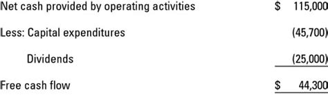 How To Calculate Free Cash Flow Dummies