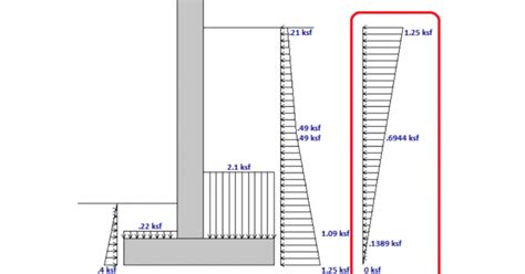 Risa Seismic Load Consideration For Retaining Walls