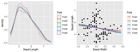 How To Plot K Fold Cross Validation In R Stack Overflow